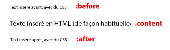 css :before :after