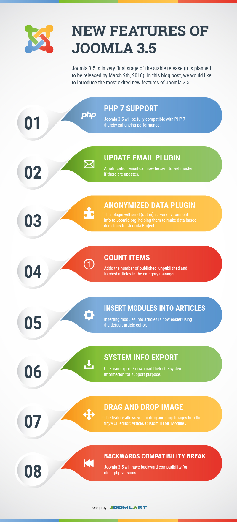 joomla 3.5 new features infographic