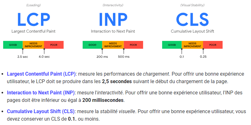 core web vitals