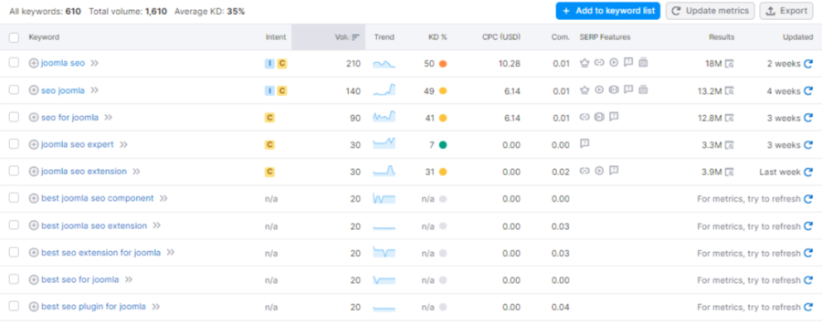 joomla seo keyword magic tool
