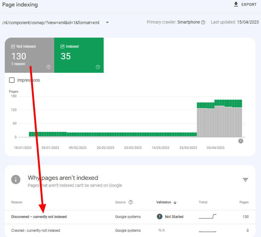 indexation de pages