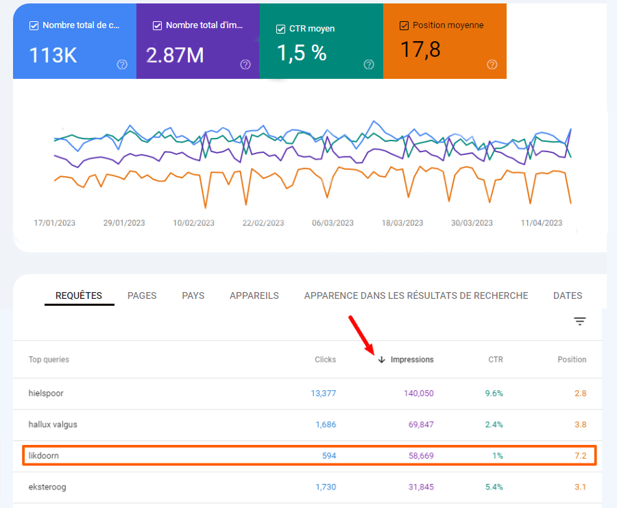 performance search console