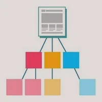 url structure Joomla