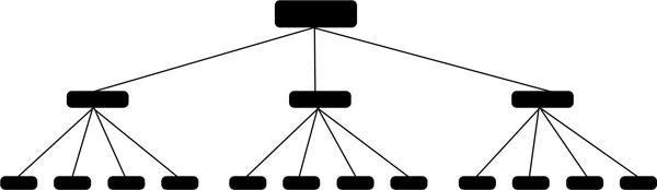 url structure