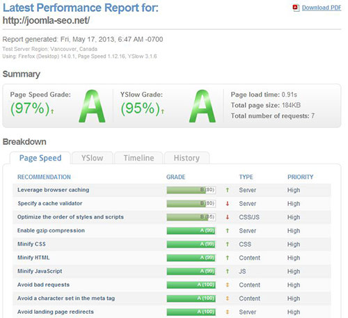 gt-metrix-pagespeed
