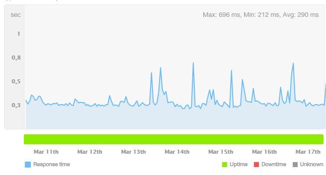 pingdom tools monitoring